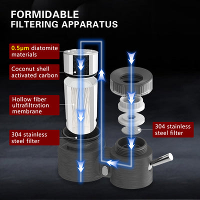 sumerain Blyreducerande vattenfilter för handfatsblandare, vertikalt monterat vattenfiltreringssystem, reducerar 99% klor och tungmetaller - installation utan verktyg